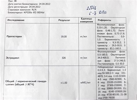 Предельные значения Etg 500 нг мл