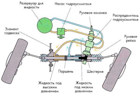 Преимущества использования отличного рулевого редуктора