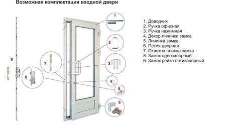 Преимущества клювовой фурнитуры
