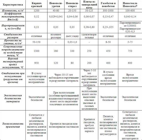 Преимущества синтепуха перед синтешаром
