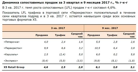 Примеры использования базисного и отчетного периода