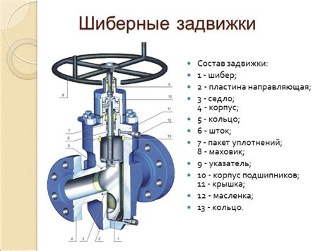 Принцип работы буферной задвижки