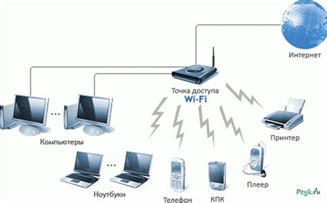 Принцип работы расширенных логов Wi-Fi