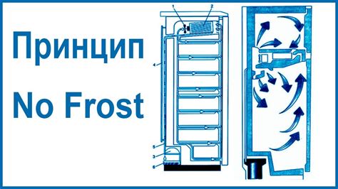 Принцип работы Frost shield