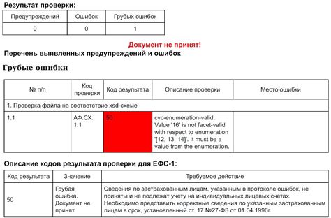 Проблемная ситуация с кодом ошибки 0500200001 ФНС