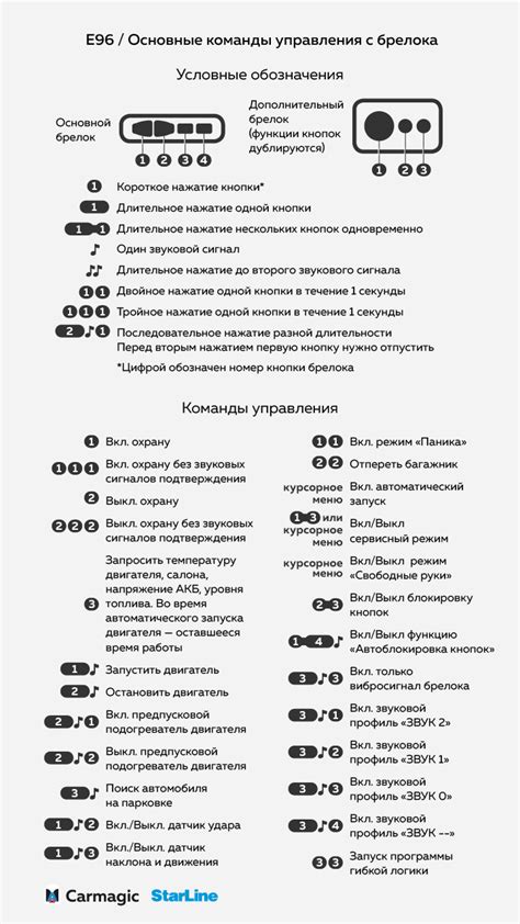 Проверка настройки брелка: