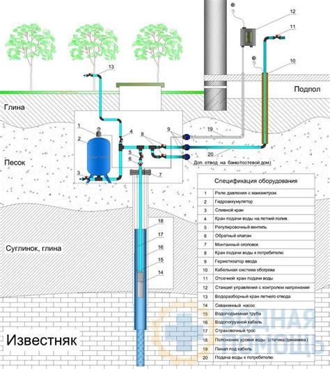 Проверка системы подачи воды
