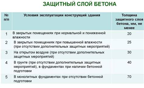 Проверьте целостность защитного слоя