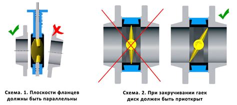 Простота установки и настройки буферной задвижки