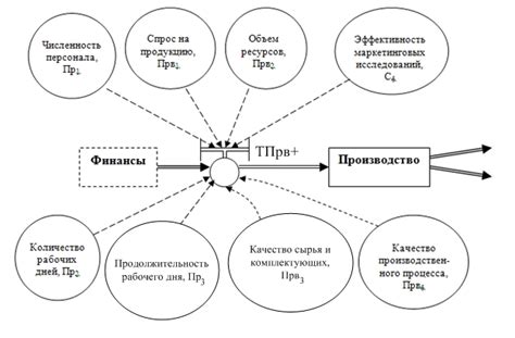 Процесс звонка и его зависимость от ресурсов