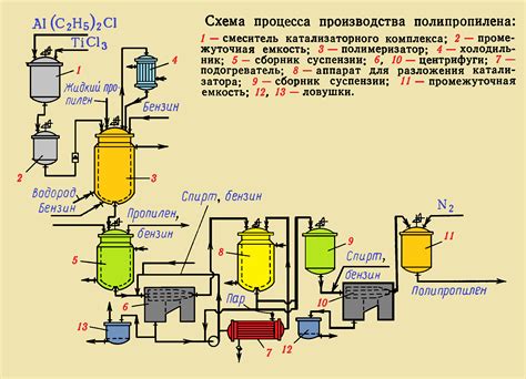 Процесс получения жмыха