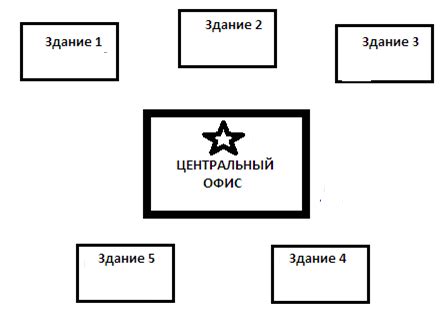Раздел 1: Определение и назначение