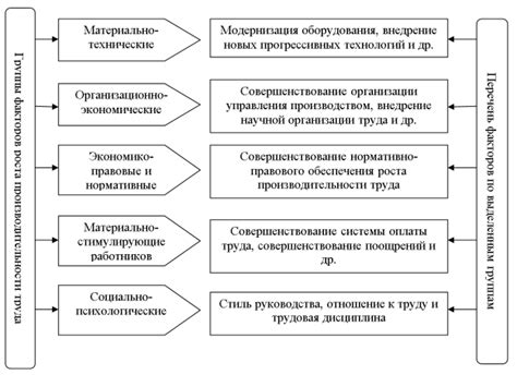 Раздел 2: Влияние на производительность и эффективность
