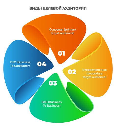 Различие целевой аудитории