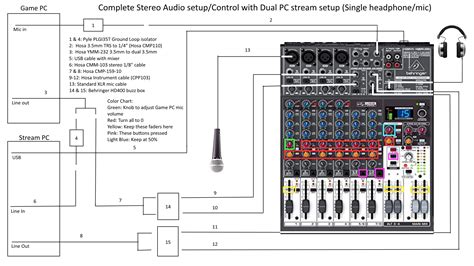 Различные функции Control room out на микшере