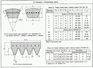 Размеры и характеристики ремней ГРМ