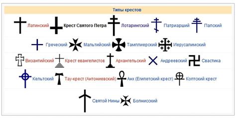 Разновидности крестов