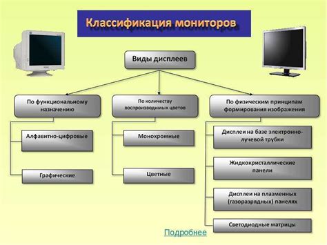 Разновидности MVNO: основные типы