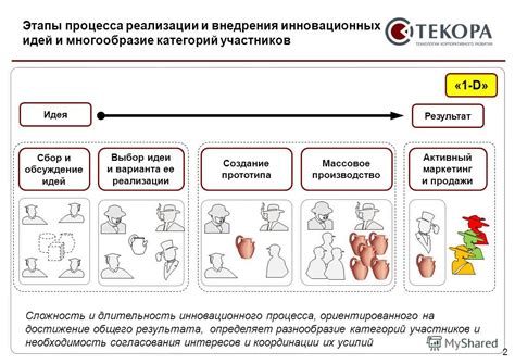 Разнообразие категорий