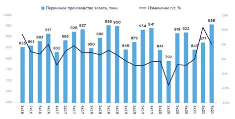 Растущий спрос на пепельницы: перспективы роста цен