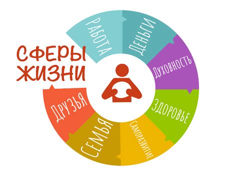 Рекомендации по выбору для различных целей