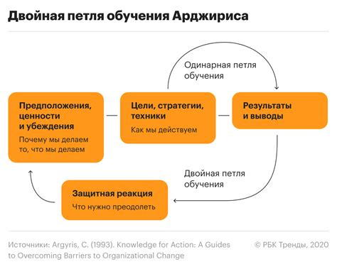 Рефлексия и саморефлексия во сне
