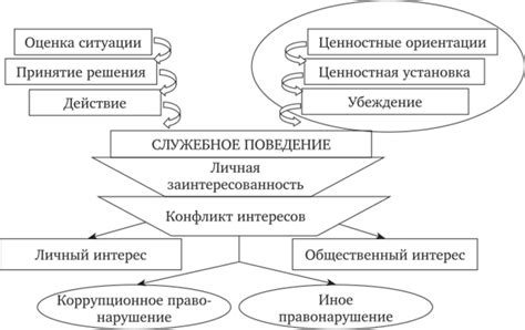 Риск конфликта интересов