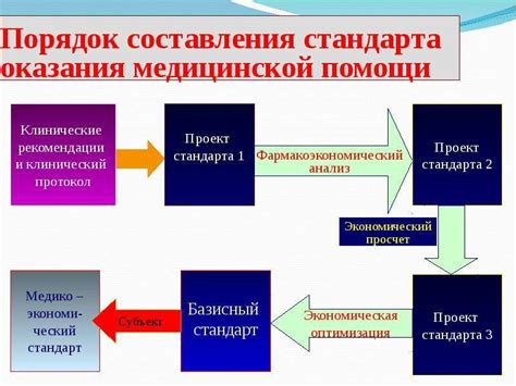 Роль манипуляционного кабинета в улучшении условий оказания медицинской помощи
