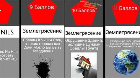 Силы и измерение землетрясений