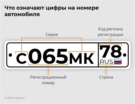 Символика номера машины