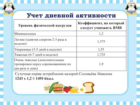 Систематическое учет калорий