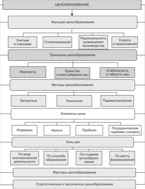 Система ценообразования и ассортимент