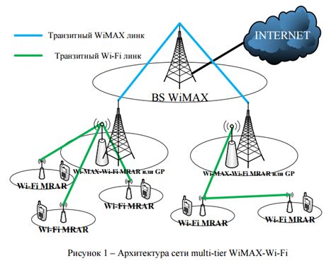 Способы использования расширенных логов Wi-Fi