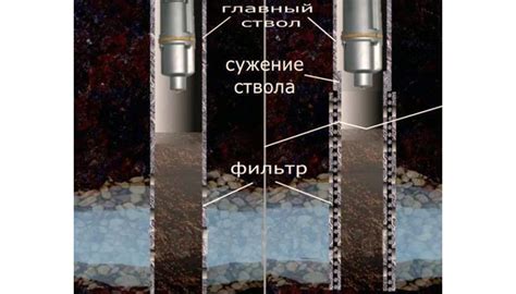 Способы очистки скважины от масла от насоса