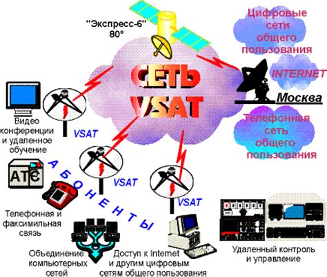 Способы управления модулем сотовой связи в часах