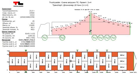 Сравнение по грузоподъемности и проходимости