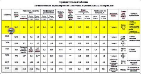 Сравнение характеристик и цены