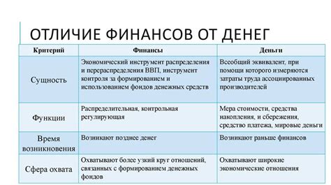 Сравнительная стоимость и доступность на рынке