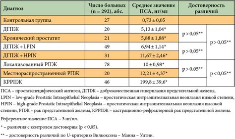 Сроки выявления Etg 500 нг мл в организме