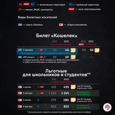 Стоимость записи на карту тройка: расчет и тарифы