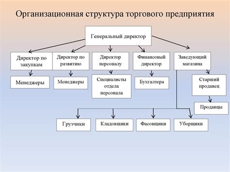 Структура и значение кода подразделения
