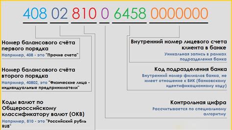 Структура номера счета