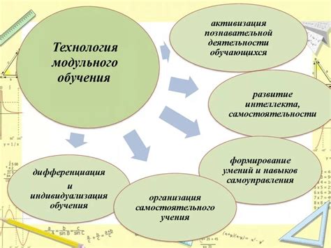 Технология Opendiag и ее преимущества