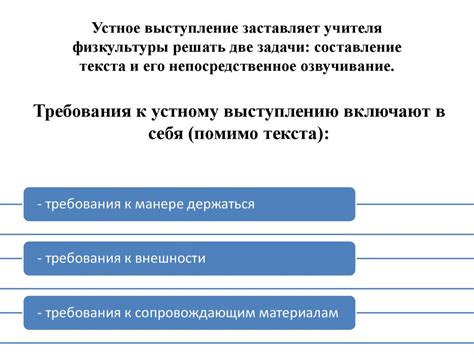 Требования к выступлению в разных категориях