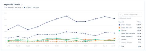 Трудности с выбором товаров