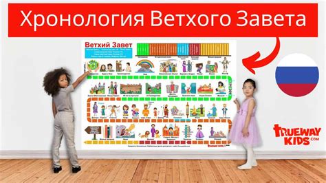 Улучшенная хронология событий