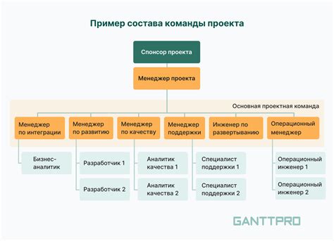Участники проекта