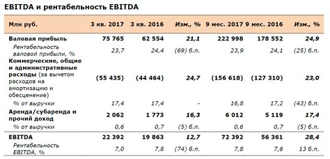 Учет базисного периода и отчетного периода в налоговых декларациях