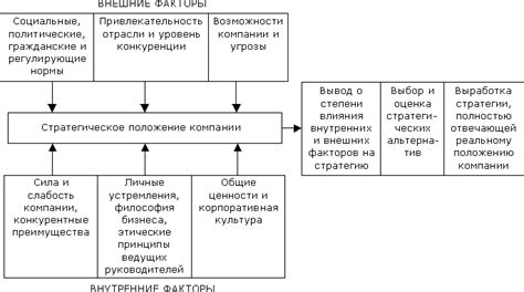 Факторы, влияющие на уровень аллельной нагрузки
