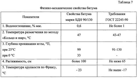 Характеристики и состав